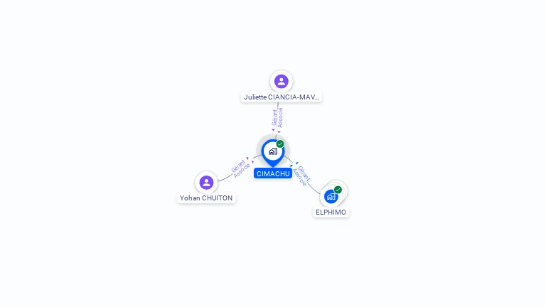 Cartographie gratuite de CIMACHU
