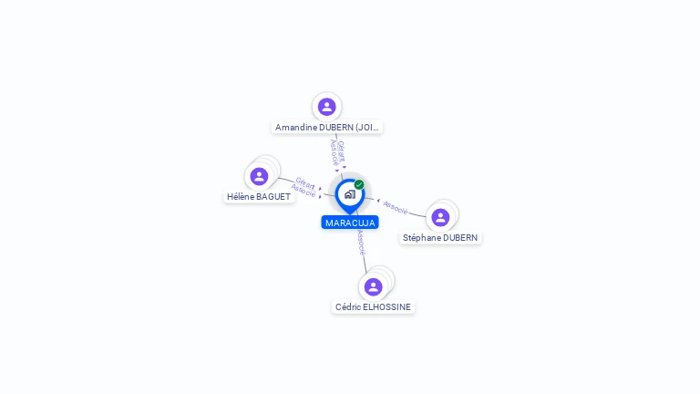Cartographie gratuite de MARACUJA