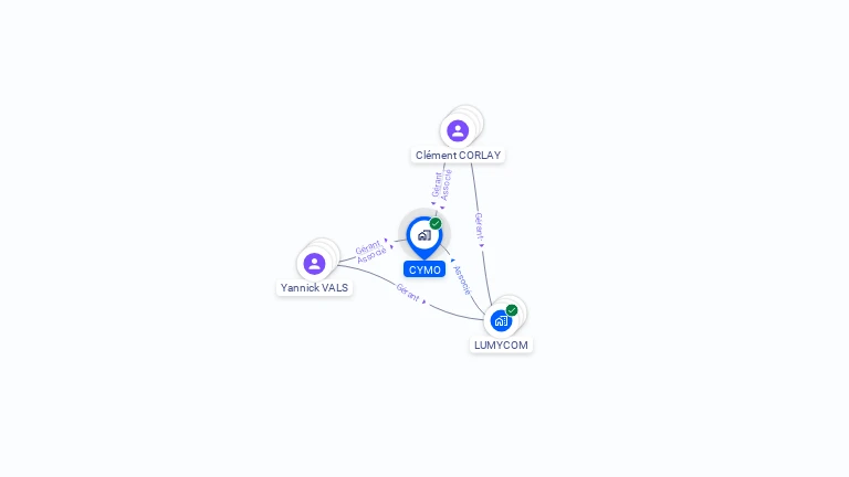 Cartographie gratuite de CYMO