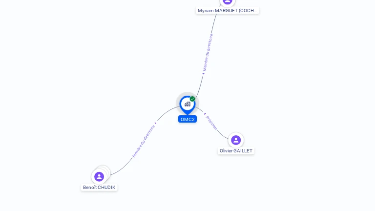 Cartographie gratuite d'OMC2