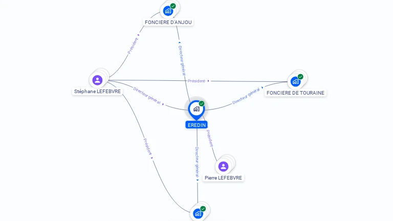Cartographie gratuite d'EREDIN