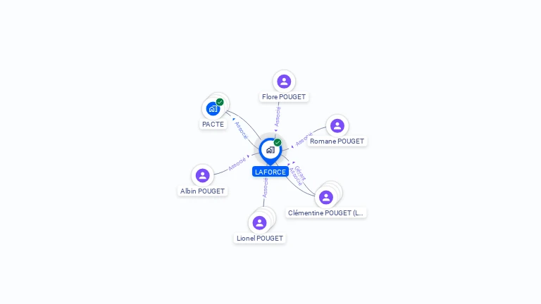 Cartographie gratuite de LAFORCE
