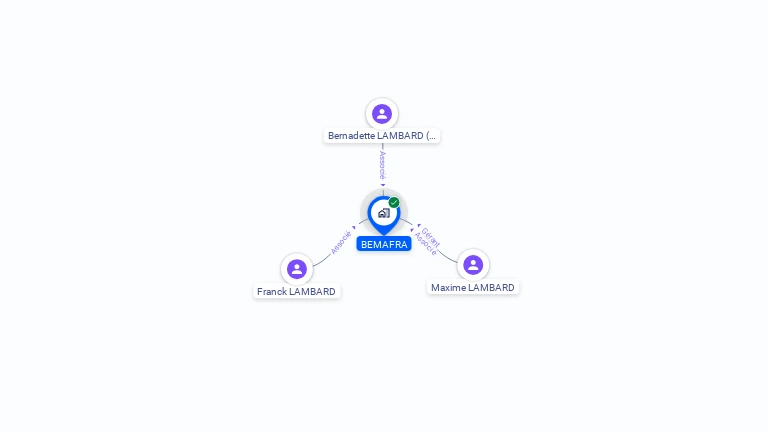 Cartographie gratuite de BEMAFRA