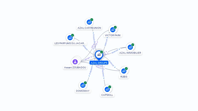Cartographie gratuite d'AZAL GROUPE
