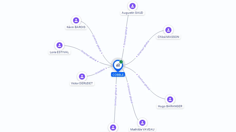 Cartographie gratuite de COBBLE