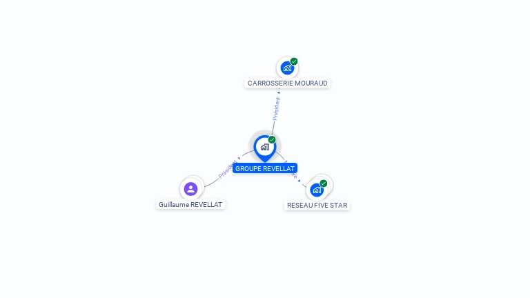 Cartographie gratuite de GROUPE REVELLAT