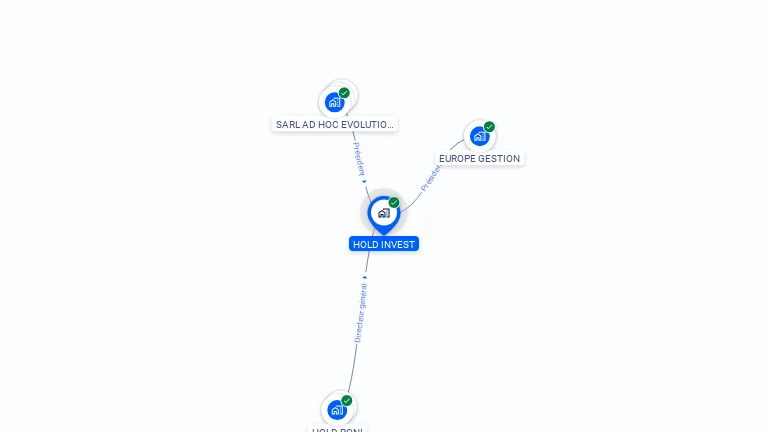 Cartographie gratuite de HOLD INVEST