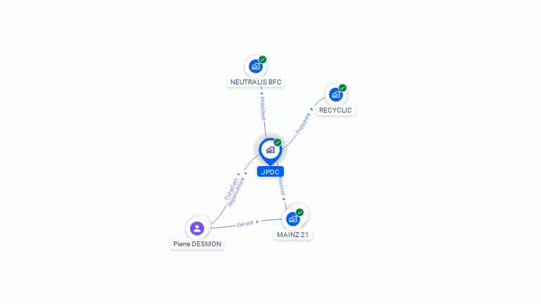 Cartographie gratuite de JPDC