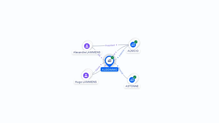 Cartographie gratuite d'ALGOIMMO