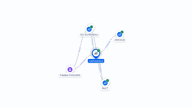 Cartographie gratuite d'ASPHODELE