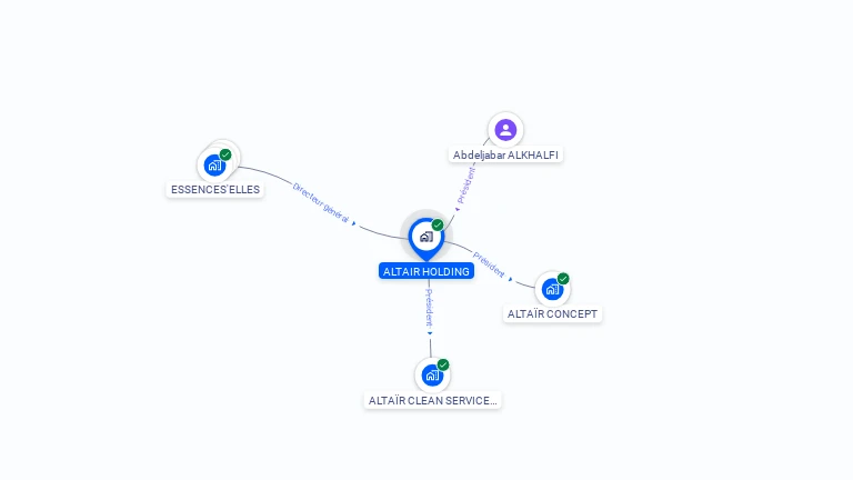 Cartographie gratuite d'ALTAIR HOLDING
