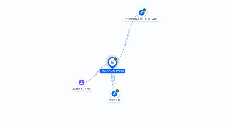 Cartographie gratuite de JDI CONSULTING