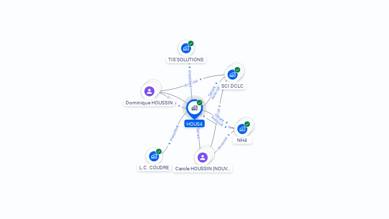 Cartographie gratuite de HOUS4