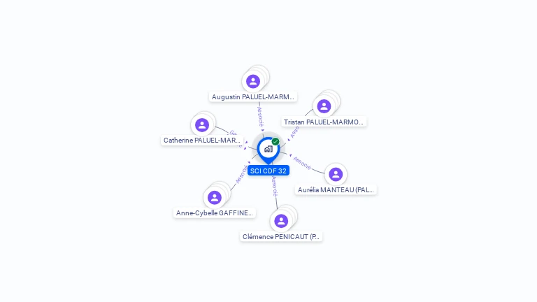 Cartographie gratuite de SCI CDF 32