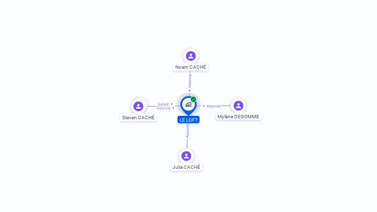 Cartographie gratuite de LE LOFT