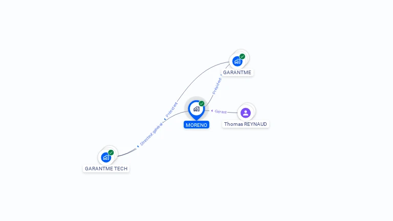 Cartographie gratuite de MORENO
