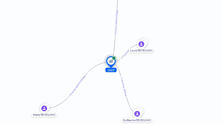 Cartographie gratuite de SNEP