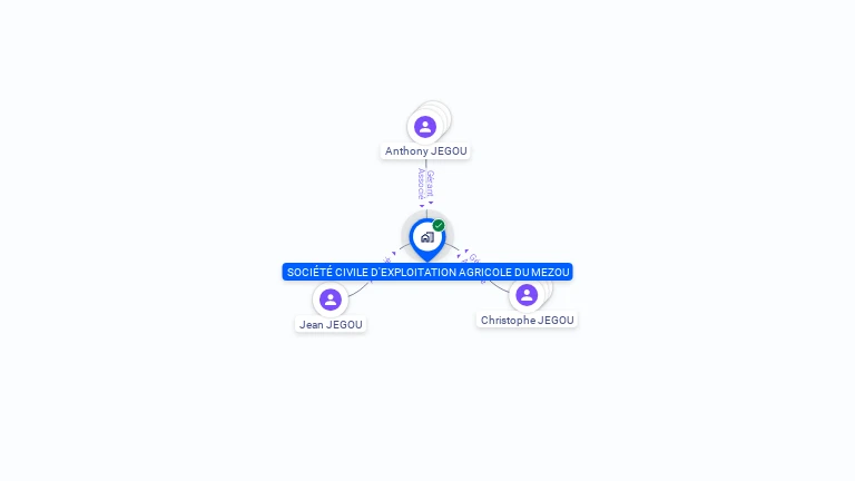 Cartographie gratuite de SOCIETE CIVILE D'EXPLOITATION AGRICOLE DU MEZOU