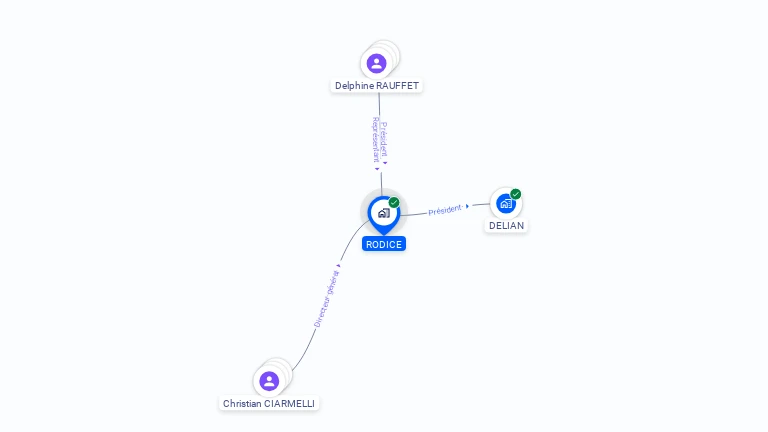 Cartographie gratuite de RODICE