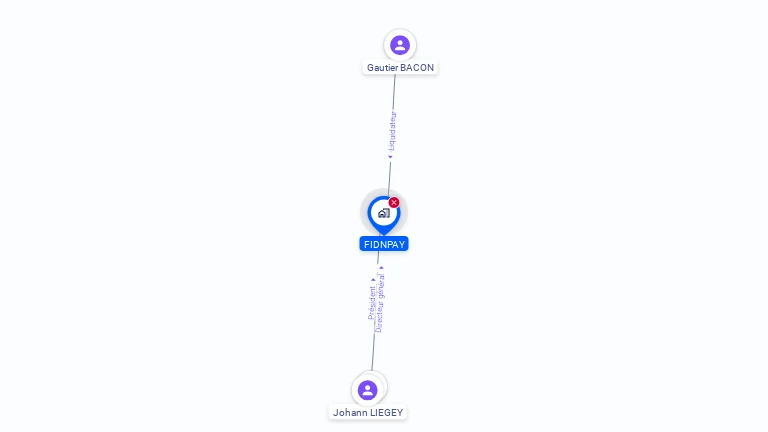 Cartographie gratuite de FIDNPAY