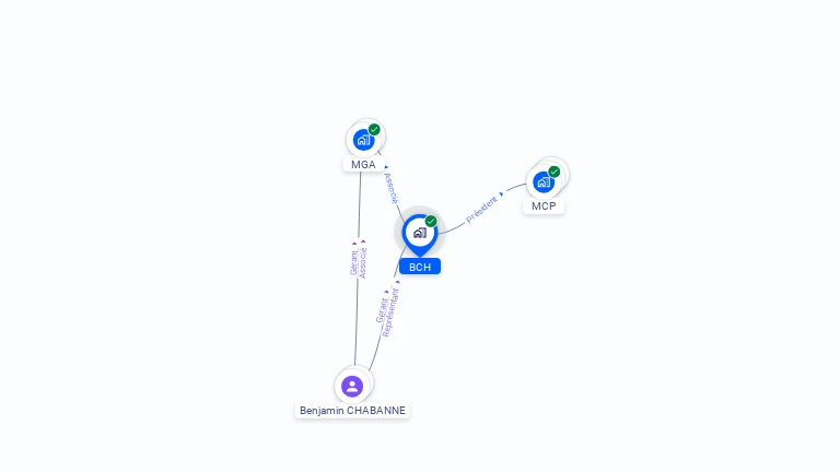 Cartographie gratuite de BCH
