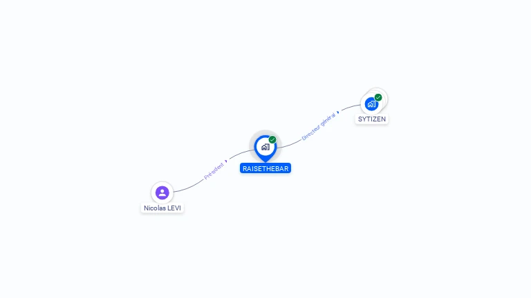 Cartographie gratuite de RAISETHEBAR