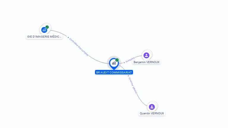 Cartographie gratuite de BR AUDIT COMMISSARIAT