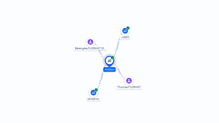 Cartographie gratuite de PHENIX