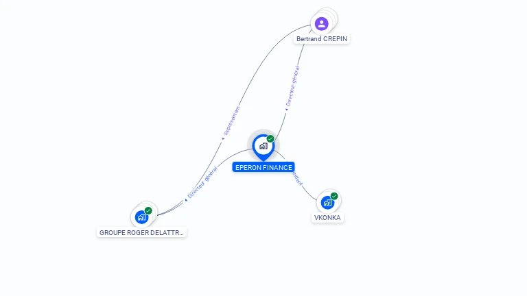 Cartographie gratuite d'EPERON FINANCE