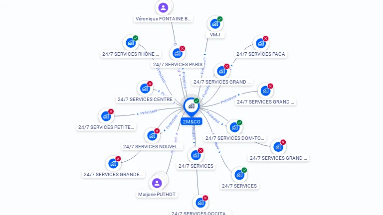 Cartographie gratuite de 2M&CO