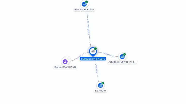 Cartographie gratuite de SM GESTION & AUDIO