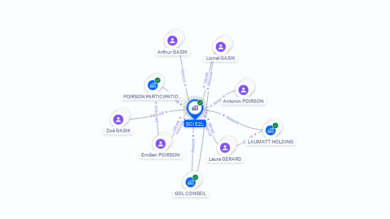 Cartographie gratuite de SCI E2L