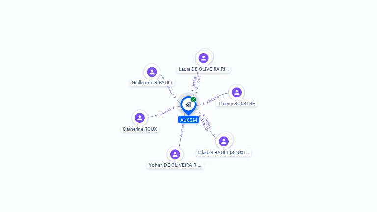 Cartographie gratuite d'AJC2M