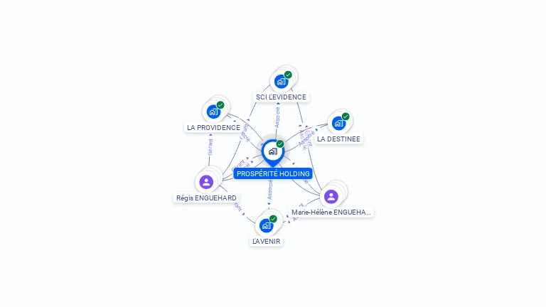 Cartographie gratuite de PROSPERITE HOLDING