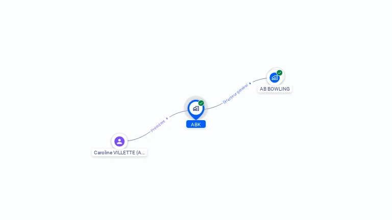 Cartographie gratuite d'ABK