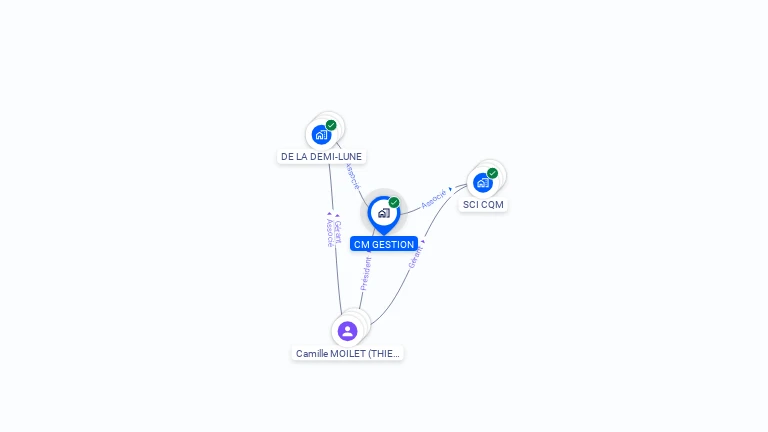 Cartographie gratuite de CM GESTION