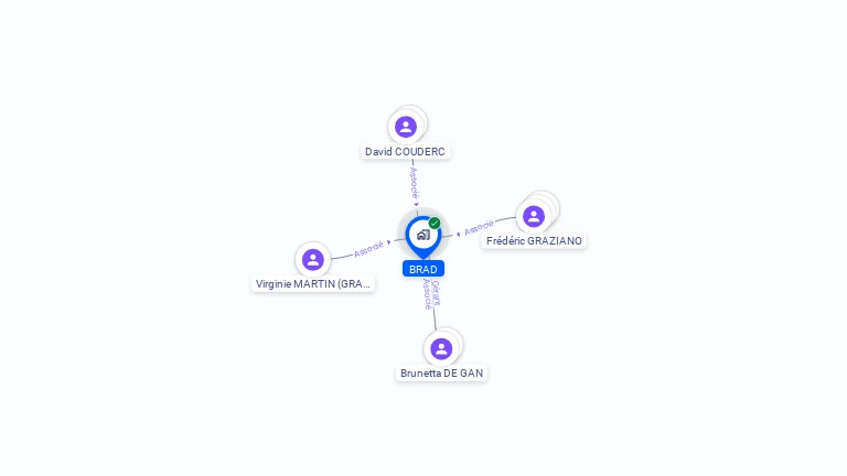 Cartographie gratuite de BRAD