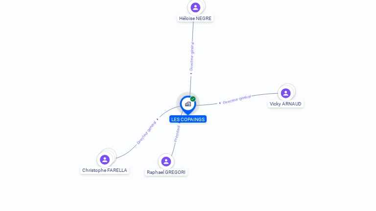 Cartographie gratuite de LES COPAINGS