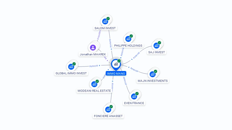 Cartographie gratuite d'IMMO MANO