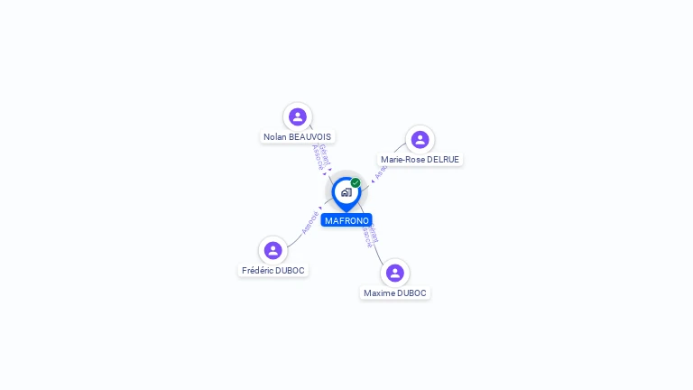 Cartographie gratuite de MAFRONO