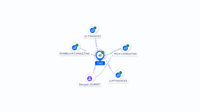 Cartographie gratuite de TWO