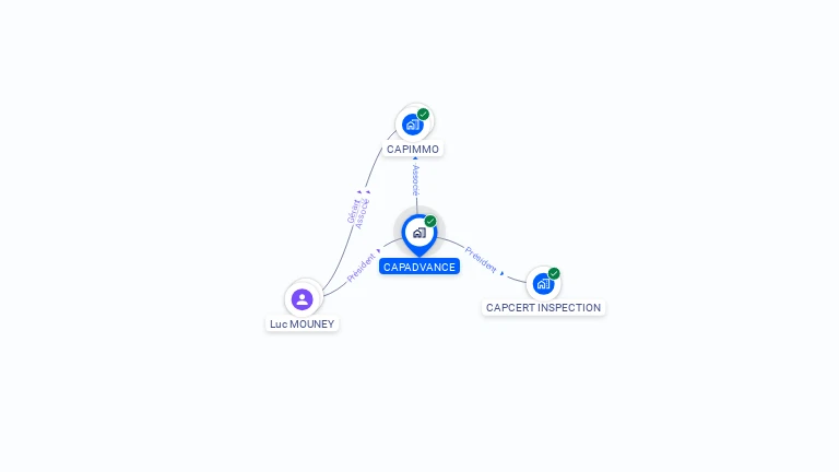 Cartographie gratuite de CAPADVANCE