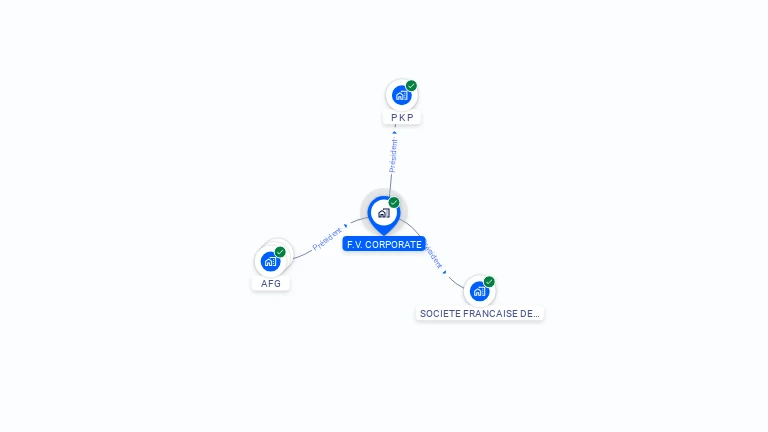 Cartographie gratuite de F.V. CORPORATE