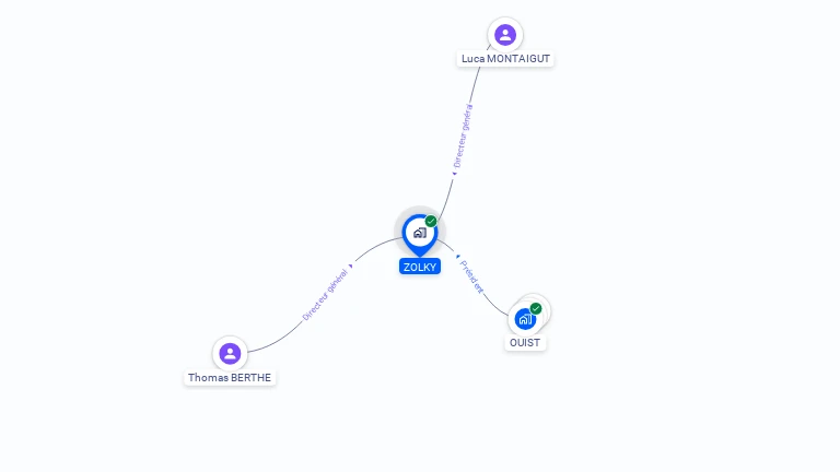 Cartographie gratuite de ZOLKY