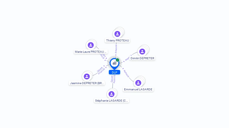 Cartographie gratuite de DLP