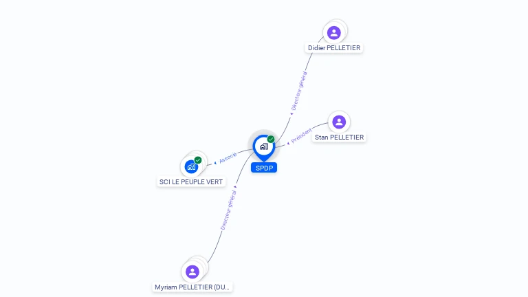 Cartographie gratuite de SPDP