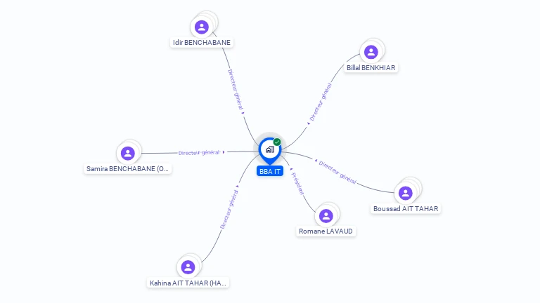 Cartographie gratuite de BBA IT