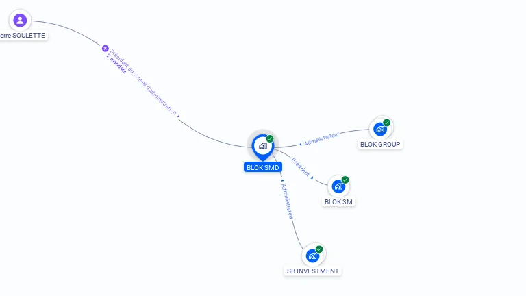 Cartographie gratuite de BLOK SMD