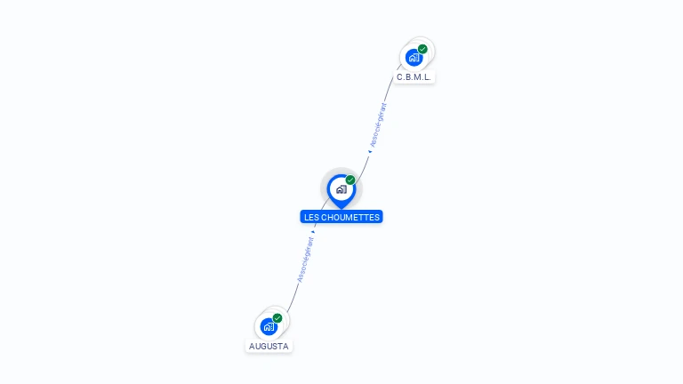 Cartographie gratuite de LES CHOUMETTES