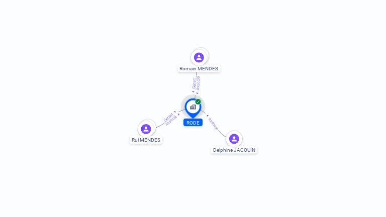 Cartographie gratuite de RODE